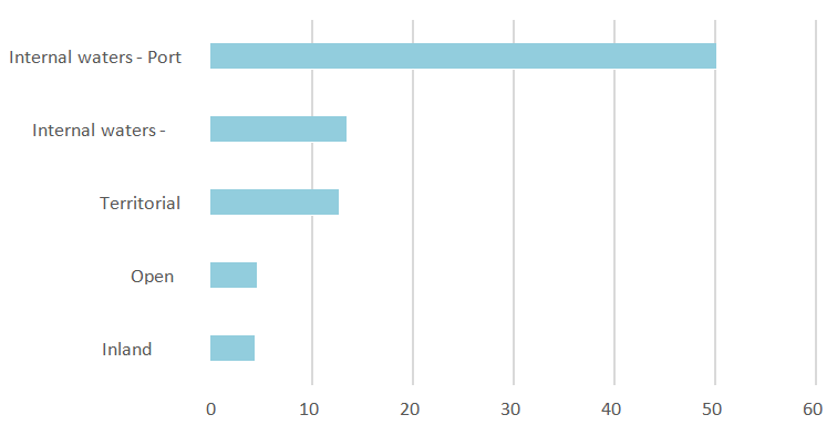 悲喜集裝箱船! 近10年, 一邊撐起全球90%非散貨海運(yùn), 一邊制造2000起事故!...情何以堪?
