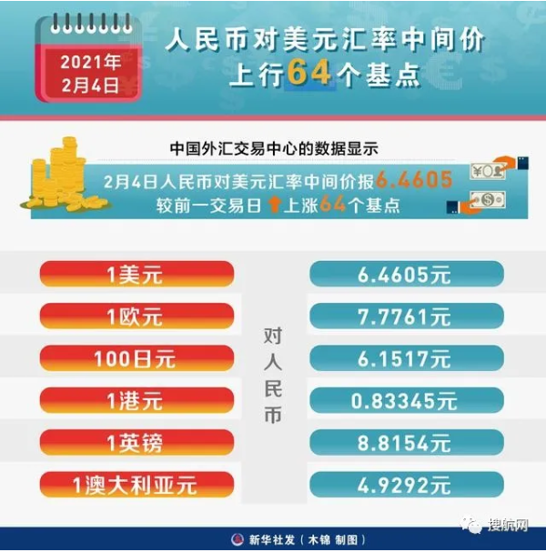 人民幣匯率1月份保持強(qiáng)勢，未來或?qū)⒁噪p向波動為主