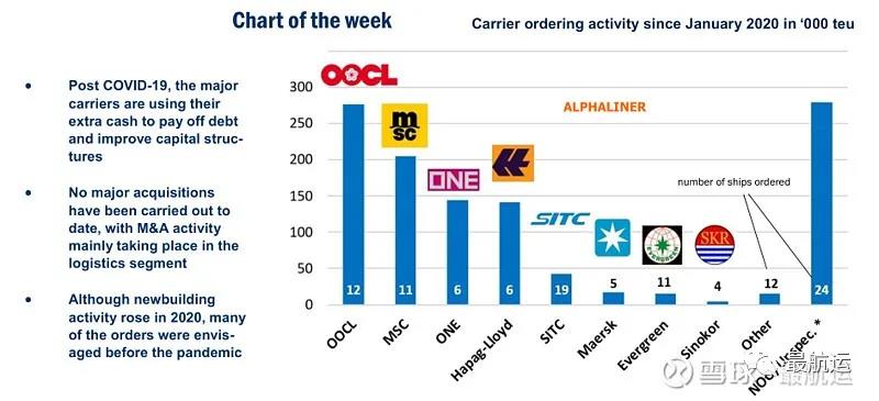 從長(zhǎng)榮訂單運(yùn)力已占現(xiàn)有58.5%說(shuō)起，馬士基，中遠(yuǎn)海運(yùn)，菜鳥(niǎo)，UPS 