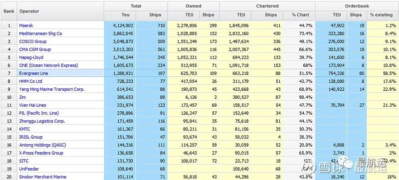 從長(zhǎng)榮訂單運(yùn)力已占現(xiàn)有58.5%說(shuō)起，馬士基，中遠(yuǎn)海運(yùn)，菜鳥(niǎo)，UPS 