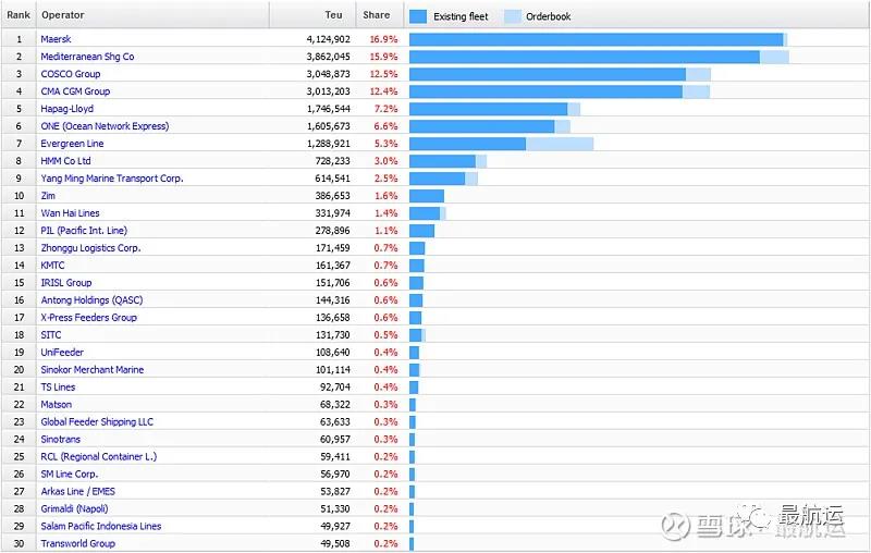 從長(zhǎng)榮訂單運(yùn)力已占現(xiàn)有58.5%說(shuō)起，馬士基，中遠(yuǎn)海運(yùn)，菜鳥(niǎo)，UPS 