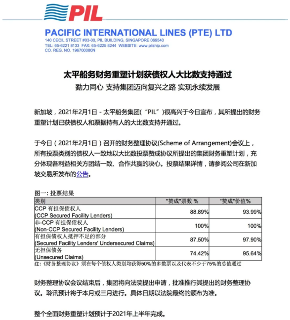 PIL資本重組獲得批準，Teo家族擁有的股份將不到15％