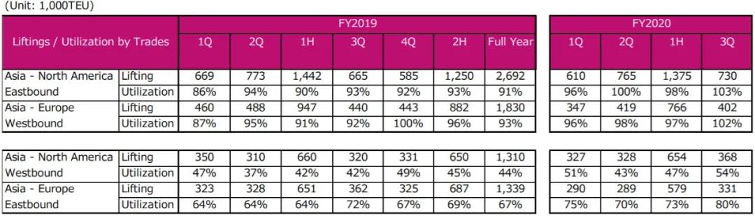 ONE 2020財年第三季度盈利暴漲20639%！