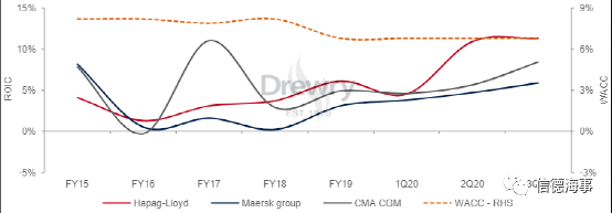 集運(yùn)公司股價合計上漲170％以上！新船訂單是否會成為長期盈利障礙？ 