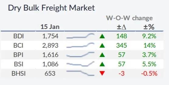 我們對(duì)2021年干散貨運(yùn)市場(chǎng)有何期待？