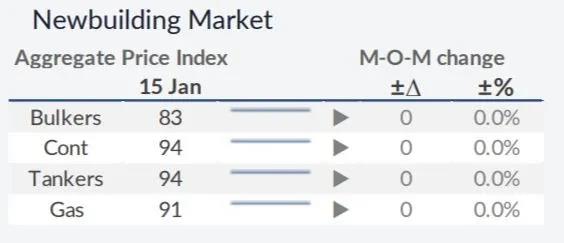 我們對(duì)2021年干散貨運(yùn)市場(chǎng)有何期待？