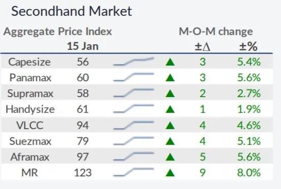 我們對(duì)2021年干散貨運(yùn)市場(chǎng)有何期待？