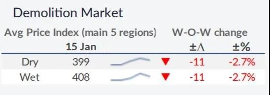 我們對(duì)2021年干散貨運(yùn)市場(chǎng)有何期待？