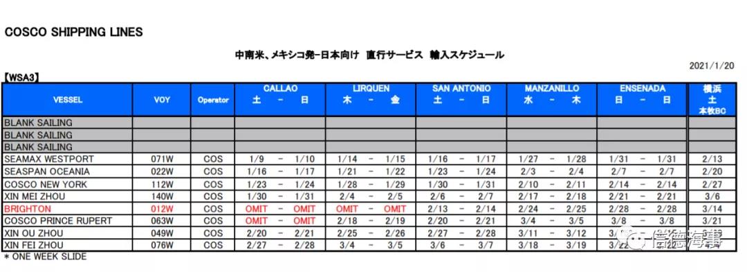 租金逼近40000美元/天！中遠(yuǎn)海運(yùn)花大價(jià)錢租船補(bǔ)運(yùn)力