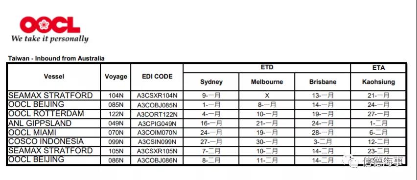 租金逼近40000美元/天！中遠(yuǎn)海運(yùn)花大價(jià)錢租船補(bǔ)運(yùn)力