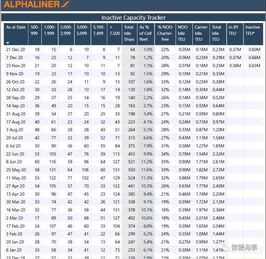 租金逼近40000美元/天！中遠(yuǎn)海運(yùn)花大價(jià)錢租船補(bǔ)運(yùn)力
