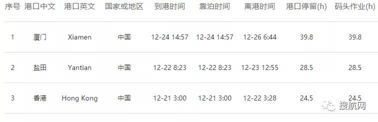 突發(fā)丨馬士基一艘滿載中國(guó)貨物的美線集裝箱船遭遇惡劣天氣，近100個(gè)集裝箱丟失！