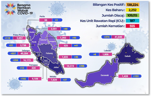 馬來(lái)西亞多地封城兩周，巴生港擁堵加劇，物流派送延誤！