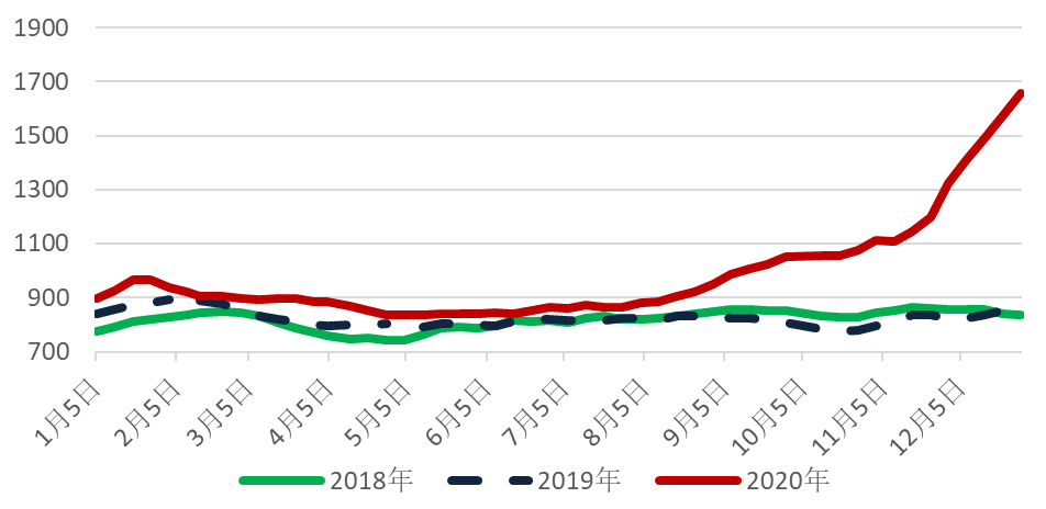三大主力船型運(yùn)輸市場前瞻 