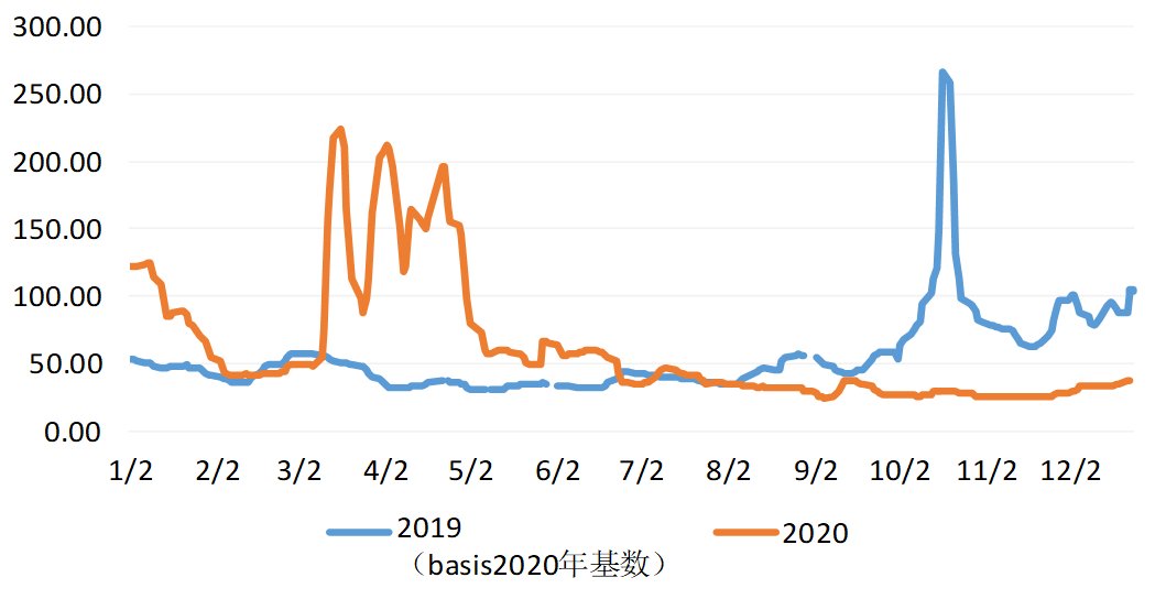 三大主力船型運(yùn)輸市場前瞻 
