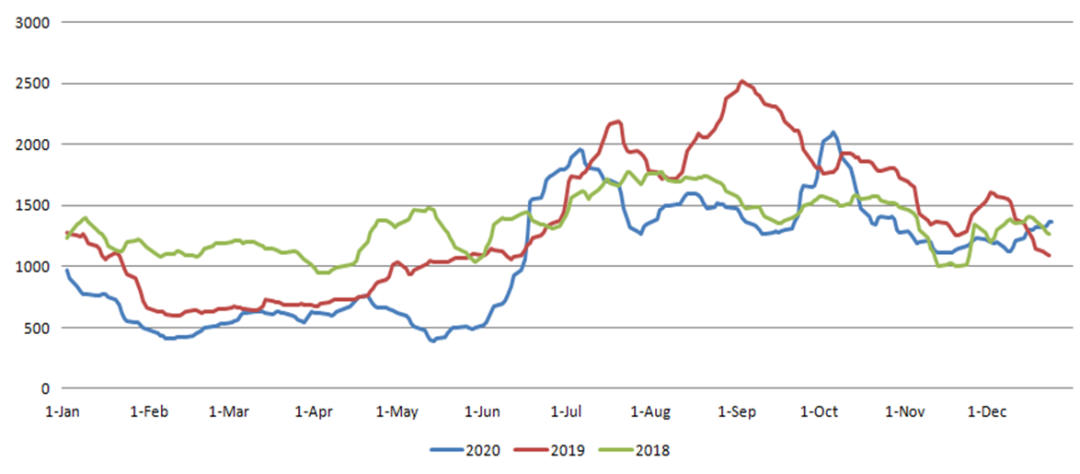 三大主力船型運(yùn)輸市場前瞻 