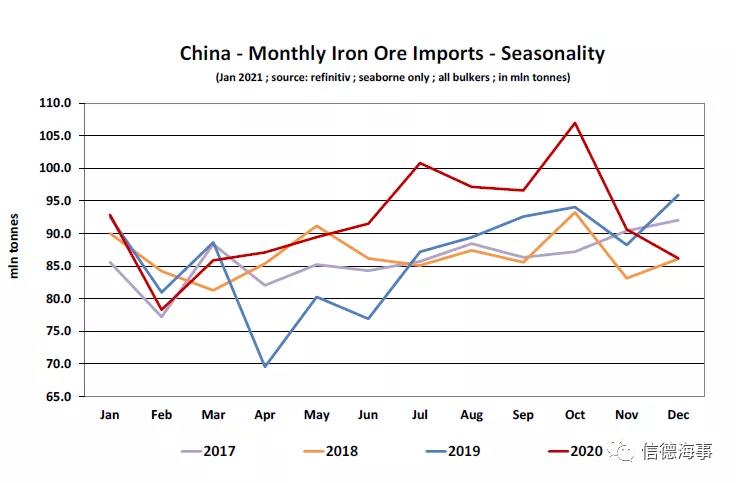 中國(guó)胃口有多大！？看2020年中國(guó)鐵礦石進(jìn)口情況一覽