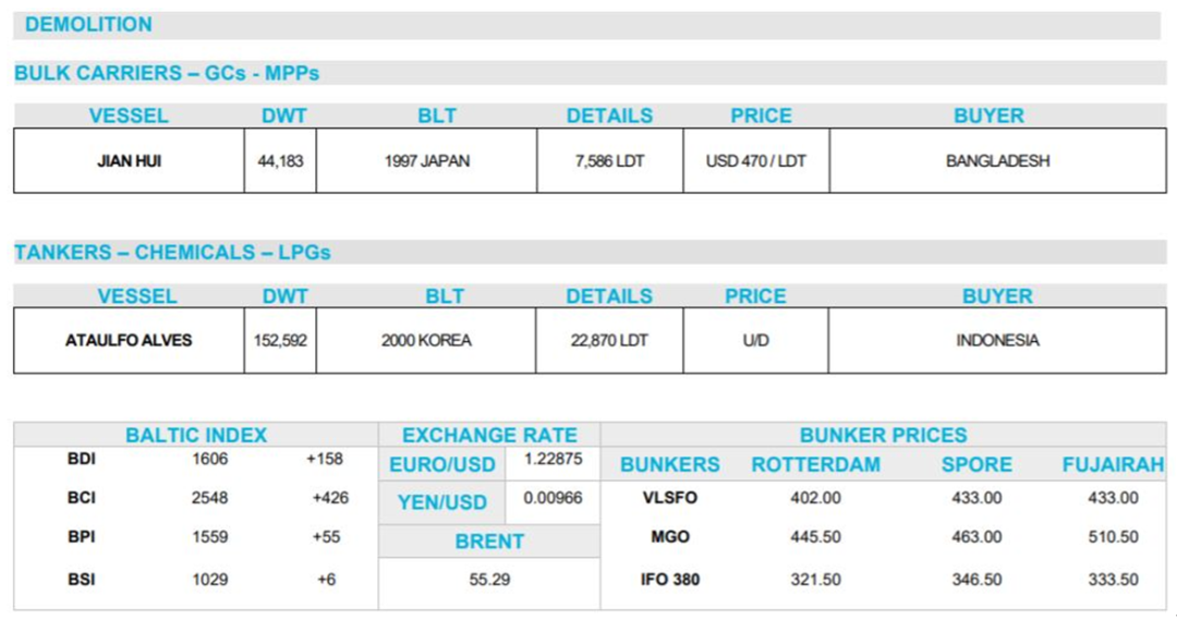 船舶報(bào)廢迎來(lái)開(kāi)門(mén)紅