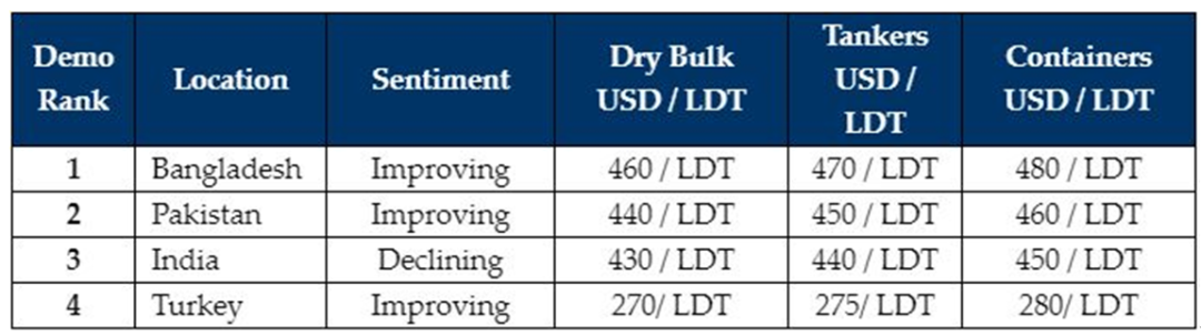 船舶報(bào)廢迎來(lái)開(kāi)門(mén)紅