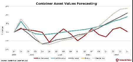 VV預測：新船訂單量或在2021年底觸底