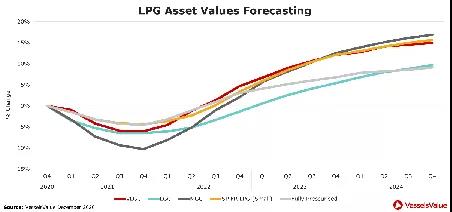 VV預測：新船訂單量或在2021年底觸底