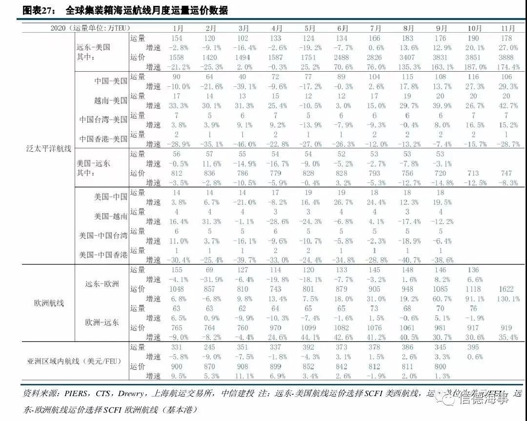“藍(lán)色浪潮”政策刺激美國(guó)進(jìn)口再激增！集運(yùn)業(yè)還撐得住嗎？