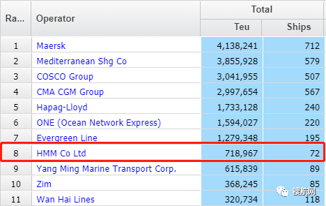 HMM：不應(yīng)局限在班輪行業(yè)里，期望轉(zhuǎn)型為綜合物流企業(yè)