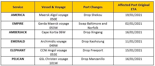 注意！多航線多艘船舶改變航程，上海、寧波、深圳、大連被跳港！跳港正成外貿(mào)人的新挑戰(zhàn)