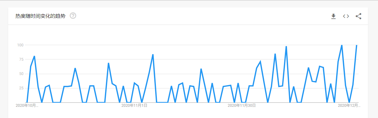 橫掃歐美，出口暴漲！這些“中國(guó)制造”將持續(xù)爆單