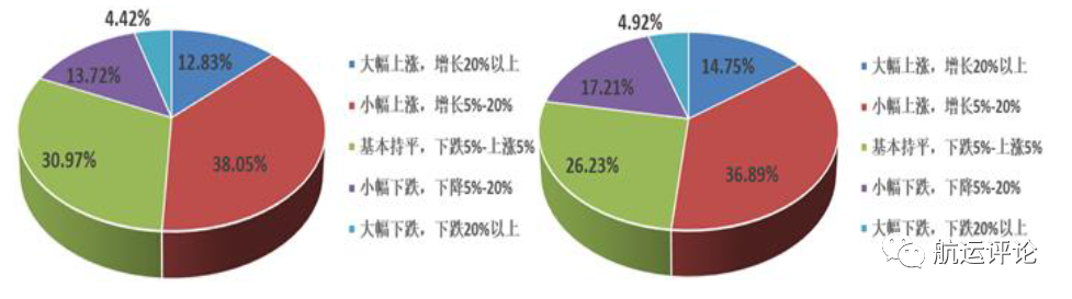 中國(guó)航運(yùn)景氣指數(shù)創(chuàng)歷史新高，2021年中國(guó)航運(yùn)業(yè)仍將繼續(xù)復(fù)蘇