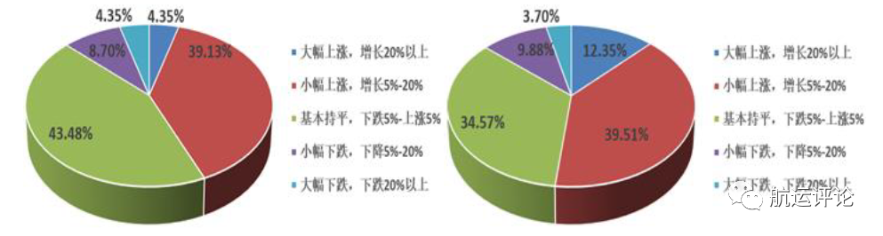 中國(guó)航運(yùn)景氣指數(shù)創(chuàng)歷史新高，2021年中國(guó)航運(yùn)業(yè)仍將繼續(xù)復(fù)蘇
