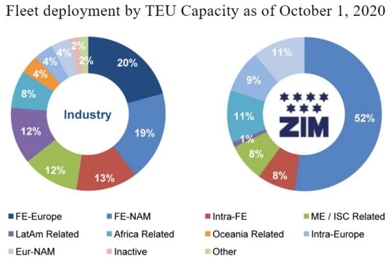 5年來首個在美IPO航企即將誕生，這家輕資產(chǎn)班輪公司憑什么？
