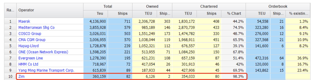 以星航運(yùn)擬在紐約證券交易所上市！