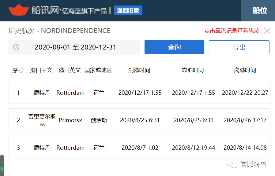 油輪觸碰碼頭，被扣押105天，賠償720萬美元后才被放行