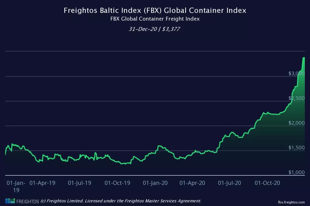 進(jìn)出口貿(mào)易集裝箱超?！岸倘薄敝? data-filename=