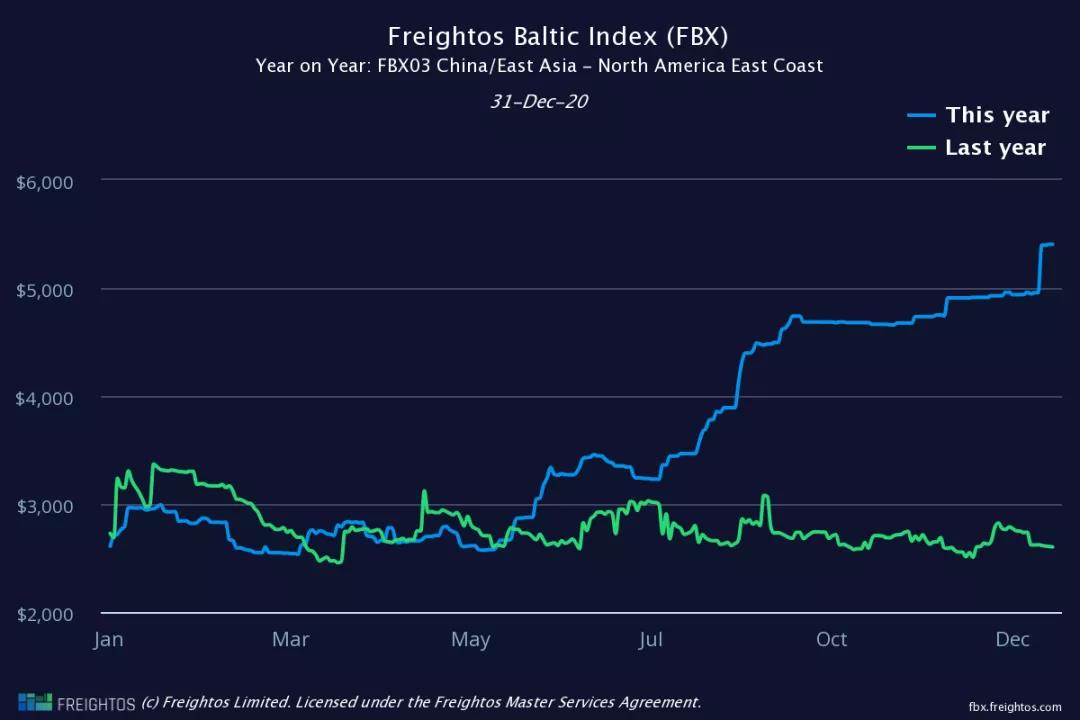 進(jìn)出口貿(mào)易集裝箱超?！岸倘薄敝? data-filename=