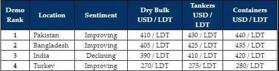 2021年船舶報廢有望強勢開局