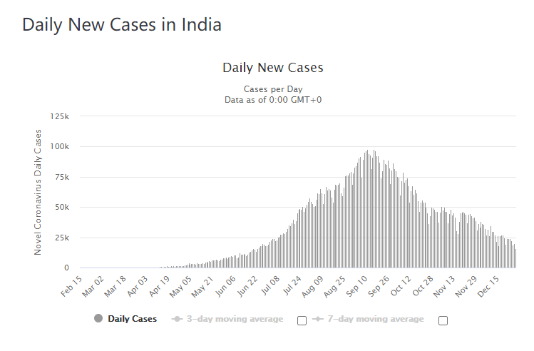 報(bào)復(fù)中國(guó)？印度政府：要求所有航空公司禁止搭載中國(guó)公民入境！理由竟然是…