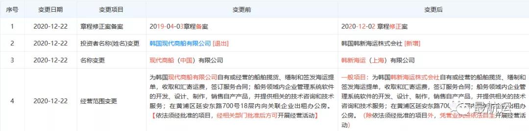 再見(jiàn)！從此再無(wú)現(xiàn)代商船，你好！韓新海運(yùn)