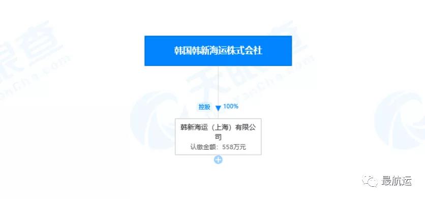 再見(jiàn)！從此再無(wú)現(xiàn)代商船，你好！韓新海運(yùn)