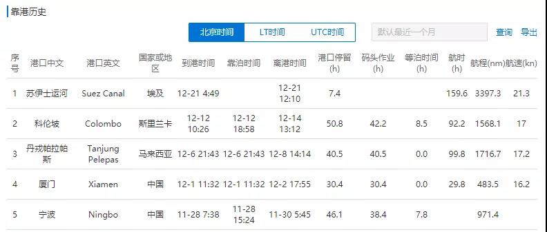 突發(fā)！馬士基一大型集裝箱船機(jī)艙失火！曾掛靠國內(nèi)多個(gè)港口