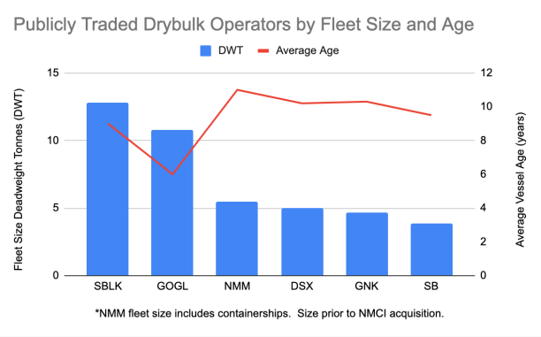 "都逃離干散貨市場? 好, 我殺入!" 一家年輕船東來了！