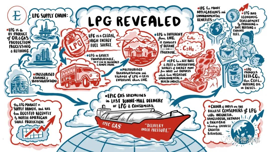 一家77艘船舶的新公司誕生！船王后代重押LPG海運業(yè)