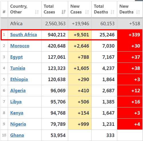 英國之后，南非新冠也變異！全球旅行禁令升級(jí)，貨物入境受影響！