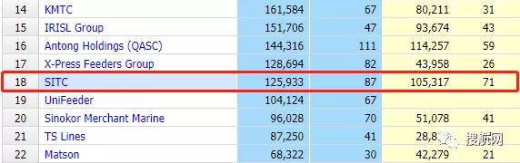 海豐國際開啟瘋狂造船模式，不到一個月又訂造6艘集裝箱船