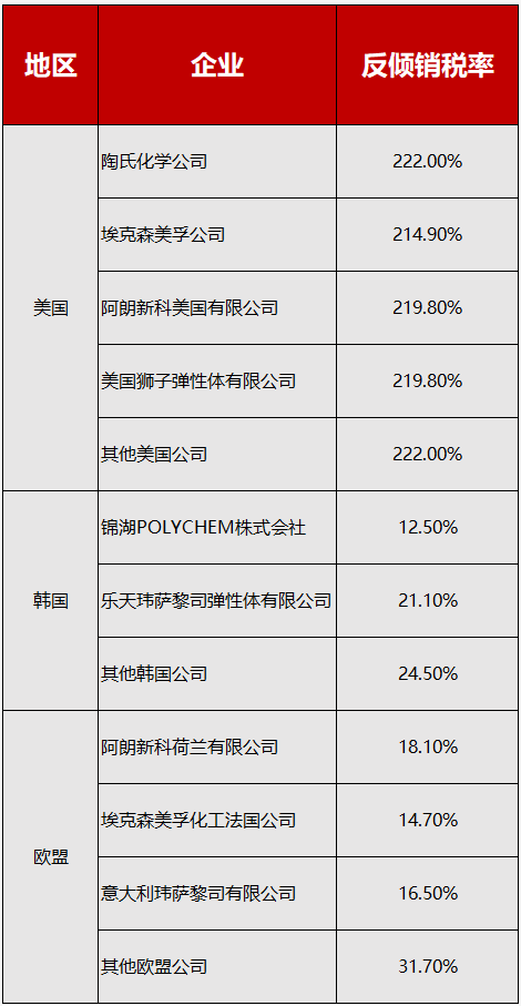 力度罕見(jiàn)！中國(guó)對(duì)美相關(guān)商品征收220%重稅，白宮：將對(duì)等報(bào)復(fù)！