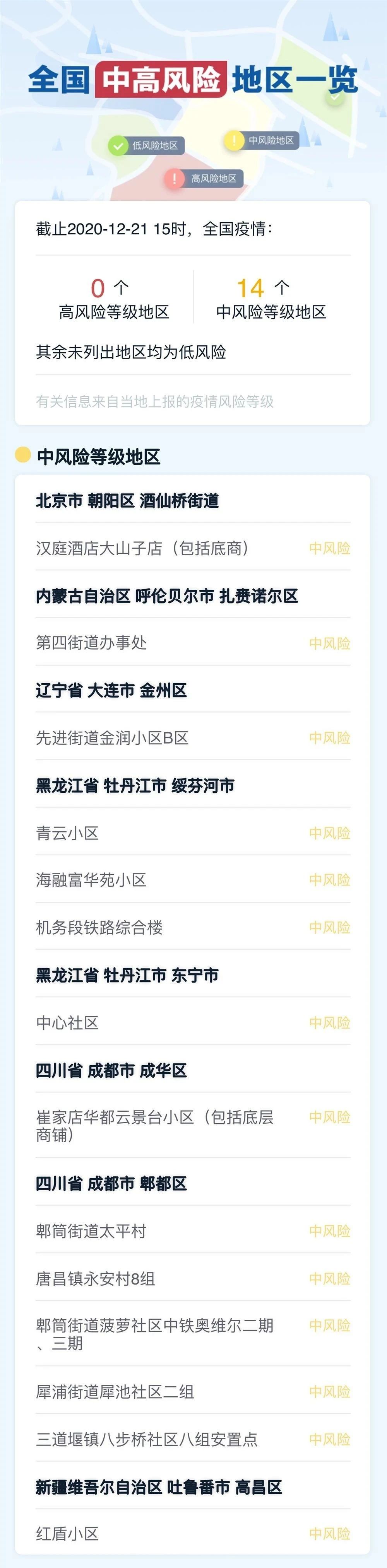 大連疫情升級！恐將嚴(yán)重影響進出口貨物運輸