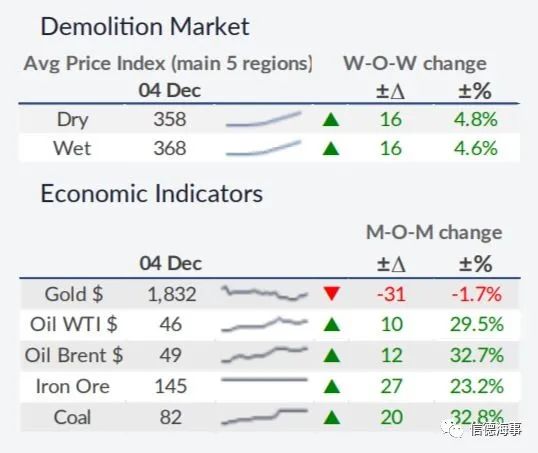 “低碳化”不斷推進(jìn)，油輪市場(chǎng)“太難了”