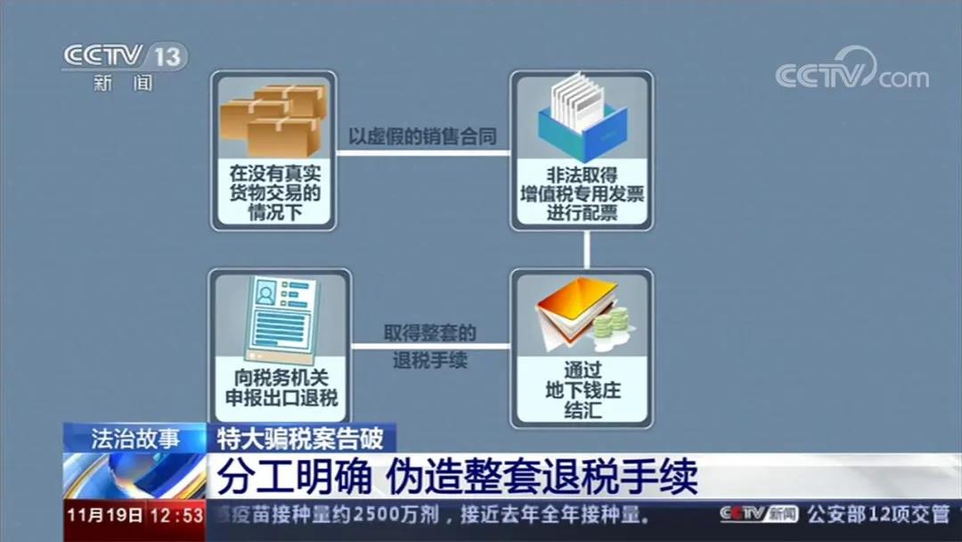 警方查獲多省市騙稅團(tuán)伙，深圳15家、寧波264家，東莞24小時(shí)查封18家工廠！