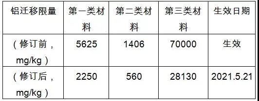 2020歐美最新玩具標(biāo)準(zhǔn)法規(guī)匯總，出口玩具需注意這些新規(guī)！